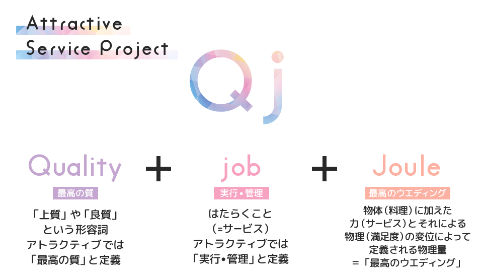 QJ（キュー・ジェイ）チームで最高のウエディングを叶えます