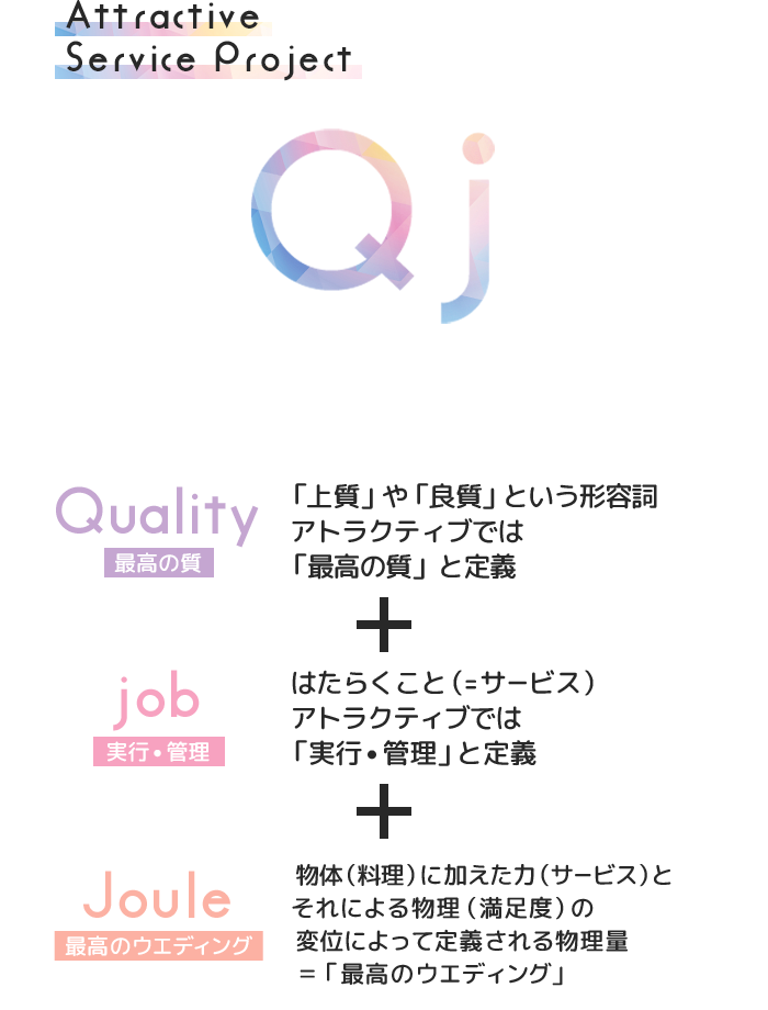 QJ（キュー・ジェイ）チームで最高のウエディングを叶えます